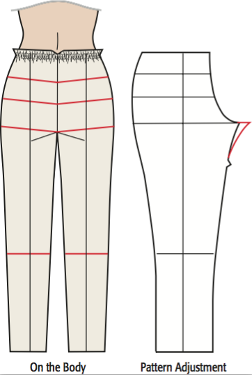 Cation Designs Pants Pattern Alterations