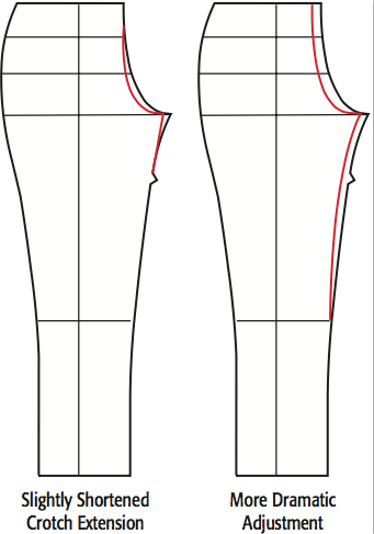Pants Fitting: Determine Your Crotch Curve with a Pants-Fitting Muslin ...