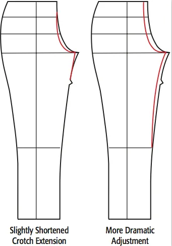Pants Fitting: Determine Your Crotch Curve with a Pants Fitting Muslin ...